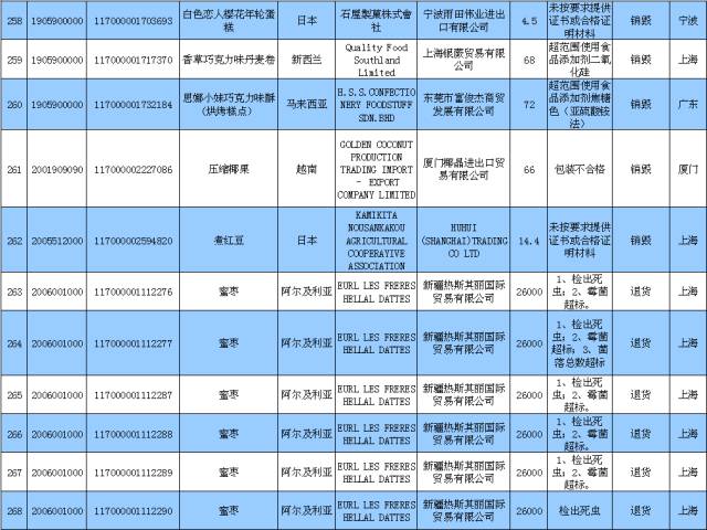 禁入國(guó)門|來(lái)自印度凍魷魚(yú)韓國(guó)飲料日本抹茶法國(guó)葡萄酒等487批食品化妝品